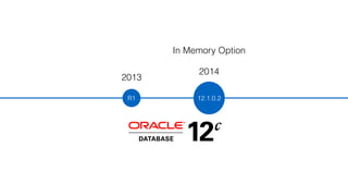 2013 
R1 
In Memory Option 
2014 
12.1.0.2 
 