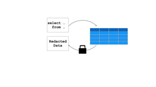 select … 
from … 
Redacted 
Data 
 