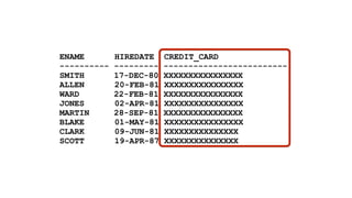 ENAME HIREDATE CREDIT_CARD 
---------- --------- ------------------------- 
SMITH 17-DEC-80 XXXXXXXXXXXXXXXX 
ALLEN 20-FEB-81 XXXXXXXXXXXXXXXX 
WARD 22-FEB-81 XXXXXXXXXXXXXXXX 
JONES 02-APR-81 XXXXXXXXXXXXXXXX 
MARTIN 28-SEP-81 XXXXXXXXXXXXXXXX 
BLAKE 01-MAY-81 XXXXXXXXXXXXXXXX 
CLARK 09-JUN-81 XXXXXXXXXXXXXXX 
SCOTT 19-APR-87 XXXXXXXXXXXXXXX 
 