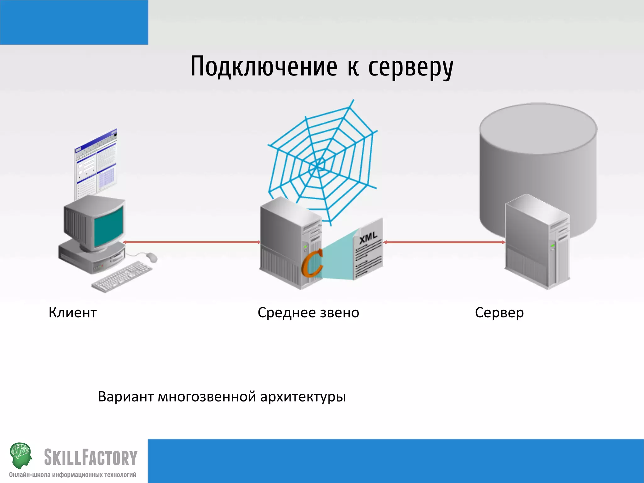 Подключение к серверу
Клиент	
   Среднее	
  звено	
   Сервер	
  
Вариант	
  многозвенной	
  архитектуры	
  
 
