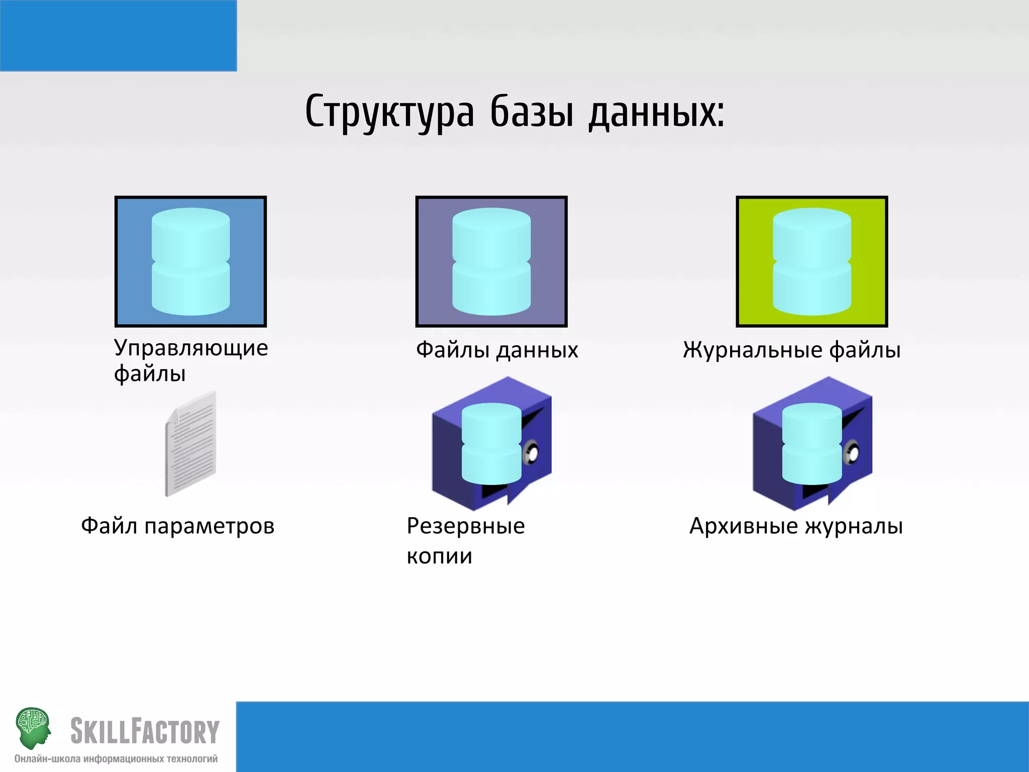 Структура базы данных
Журнальные	
  файлы	
  
Файл	
  параметров	
   Архивные	
  журналы	
  
Управляющие	
  
файлы	
  
Файлы	
  данных	
  
Резервные	
  
копии	
  
 