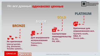 Copyright © 2014, Oracle and/or its affiliates. All rights reserved. |
#CODEIB 14
GOLD
BRONZE
SILVER
PLATINUM
Критичные для
ограниченного исп.
Quarterly results,
M&A, IP,
Source code…Для внутреннего
использования
Transactions,
Orders…
Соответствие
законодательству
PII, PCI,
PHI, SOX…Не критичные
Internal portals,
Org. directories,
Test/dev systems…
Не все данные одинаково ценные
 