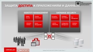 Copyright © 2014, Oracle and/or its affiliates. All rights reserved. |
#CODEIB 17
Mobile
Security
Identity
Governance
Directory
Services
Access
Management
Encryption
& Redaction
Privileged
User Control
Key
Management
Activity
Monitoring
Configuration
Management
Database
Firewall
ЗАЩИТА ДОСТУПА К ПРИЛОЖЕНИЯМ И ДАННЫМ
IDENTITY MANAGEMENT DATABASE SECURITY
 