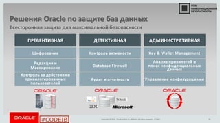Copyright © 2014, Oracle and/or its affiliates. All rights reserved. |
#CODEIB
Контроль активности
Database Firewall
Аудит и отчетность
ДЕТЕКТИВНАЯ
Редакция и
Маскирование
Контроль за действиями
привилегированных
пользователей
Шифрование
ПРЕВЕНТИВНАЯ АДМИНИСТРАТИВНАЯ
Управление конфигурациями
Public 20
Всесторонняя защита для максимальной безопасности
Решения Oracle по защите баз данных
Анализ привилегий и
поиск конфиденциальных
данных
Key & Wallet Management
 