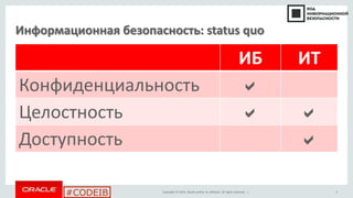 Copyright © 2014, Oracle and/or its affiliates. All rights reserved. |
#CODEIB
Информационная безопасность: status quo
ИБ ИТ
Конфиденциальность 
Целостность  
Доступность 
3
 