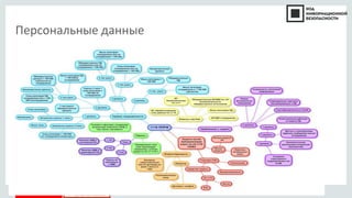 Copyright © 2014, Oracle and/or its affiliates. All rights reserved. |
#CODEIB
Персональные данные
 