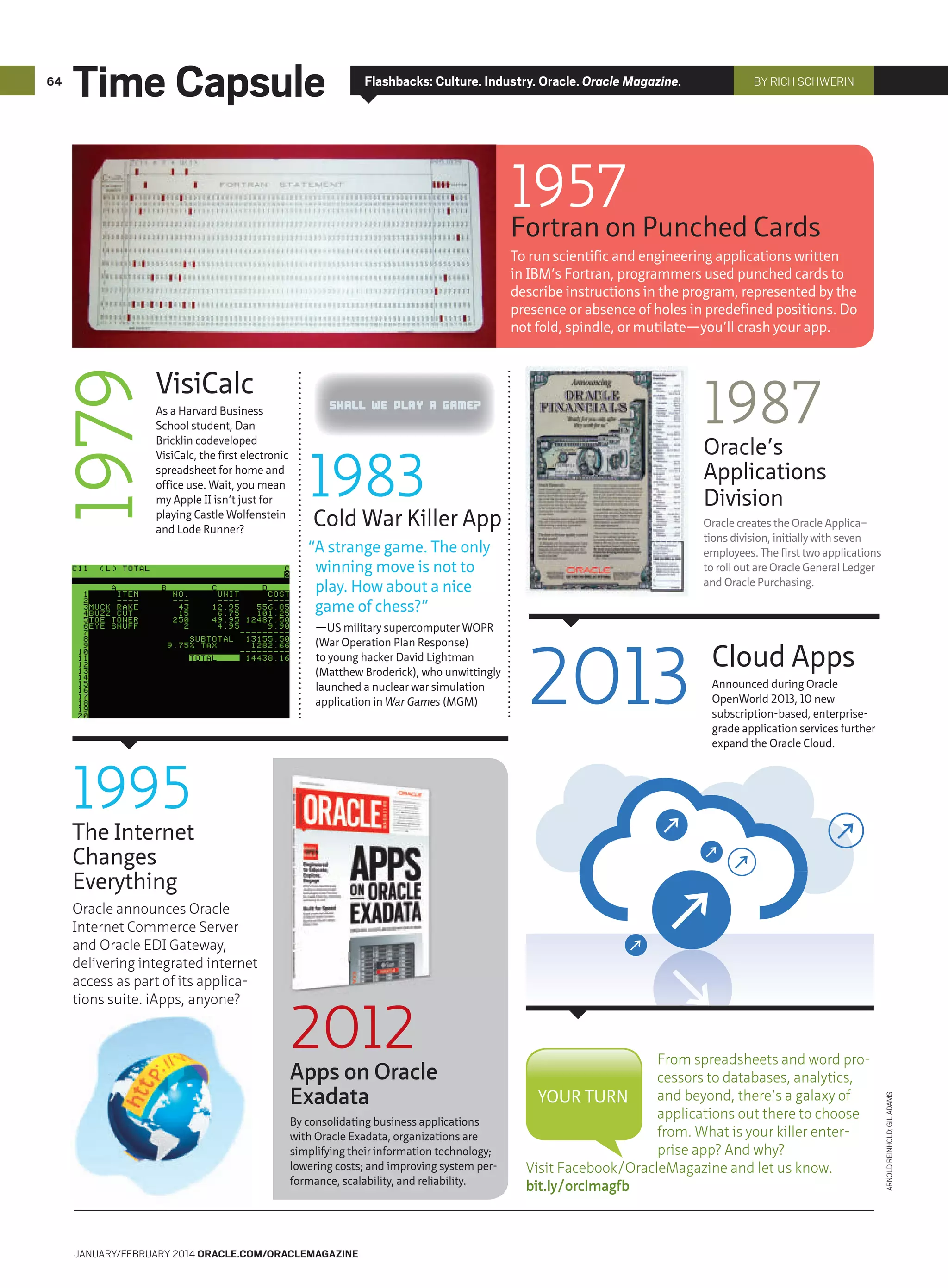 64

Time Capsule

Flashbacks: Culture. Industry. Oracle. Oracle Magazine.

BY RICH SCHWERIN

1957 Punched Cards
Fortran on

1979

To run scientific and engineering applications written
in IBM’s Fortran, programmers used punched cards to
describe instructions in the program, represented by the
presence or absence of holes in predefined positions. Do
not fold, spindle, or mutilate—you’ll crash your app.

VisiCalc
As a Harvard Business
School student, Dan
Bricklin codeveloped
VisiCalc, the first electronic
spreadsheet for home and
office use. Wait, you mean
my Apple II isn’t just for
playing Castle Wolfenstein
and Lode Runner?

1987

Oracle’s
Applications
Division

1983

Cold War Killer App

Oracle creates the Oracle Applica–
tions division, initially with seven
employees. The first two applications
to roll out are Oracle General Ledger
and Oracle Purchasing.

“A strange game. The only
winning move is not to
play. How about a nice
game of chess?”
—US military supercomputer WOPR
(War Operation Plan Response)
to young hacker David Lightman
(Matthew Broderick), who unwittingly
launched a nuclear war simulation
application in War Games (MGM)

2013

Cloud Apps
Announced during Oracle
OpenWorld 2013, 10 new
subscription-based, enterprisegrade application services further
expand the Oracle Cloud.

1995

Oracle announces Oracle
Internet Commerce Server
and Oracle EDI Gateway,
delivering integrated internet
access as part of its applications suite. iApps, anyone?

2012

Apps on Oracle
Exadata
By consolidating business applications
with Oracle Exadata, organizations are
simplifying their information technology;
lowering costs; and improving system performance, scalability, and reliability.

JANUARY/FEBRUARY 2014 ORACLE.COM/ORACLEMAGAZINE

From spreadsheets and word processors to databases, analytics,
and beyond, there’s a galaxy of
YOUR TURN
applications out there to choose
from. What is your killer enterprise app? And why?
Visit Facebook/OracleMagazine and let us know.
bit.ly/orclmagfb

ARNOLD REINHOLD; GIL ADAMS

The Internet
Changes
Everything

 