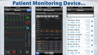 Patient Monitoring Device...