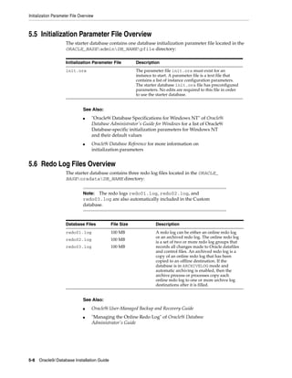 Initialization Parameter File Overview
5-8 Oracle9i Database Installation Guide
5.5 Initialization Parameter File Overview
The starter database contains one database initialization parameter file located in the
ORACLE_BASEadminDB_NAMEpfile directory:
5.6 Redo Log Files Overview
The starter database contains three redo log files located in the ORACLE_
BASEoradataDB_NAME directory:
Initialization Parameter File Description
init.ora The parameter file init.ora must exist for an
instance to start. A parameter file is a text file that
contains a list of instance configuration parameters.
The starter database init.ora file has preconfigured
parameters. No edits are required to this file in order
to use the starter database.
See Also:
■ "Oracle9i Database Specifications for Windows NT" of Oracle9i
Database Administrator's Guide for Windows for a list of Oracle9i
Database-specific initialization parameters for Windows NT
and their default values
■ Oracle9i Database Reference for more information on
initialization parameters
Note: The redo logs redo01.log, redo02.log, and
redo03.log are also automatically included in the Custom
database.
Database Files File Size Description
redo01.log
redo02.log
redo03.log
100 MB
100 MB
100 MB
A redo log can be either an online redo log
or an archived redo log. The online redo log
is a set of two or more redo log groups that
records all changes made to Oracle datafiles
and control files. An archived redo log is a
copy of an online redo log that has been
copied to an offline destination. If the
database is in ARCHIVELOG mode and
automatic archiving is enabled, then the
archive process or processes copy each
online redo log to one or more archive log
destinations after it is filled.
See Also:
■ Oracle9i User-Managed Backup and Recovery Guide
■ "Managing the Online Redo Log" of Oracle9i Database
Administrator's Guide
 