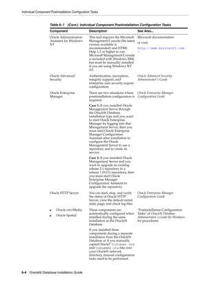 Individual Component Postinstallation Configuration Tasks
6-4 Oracle9i Database Installation Guide
Oracle Administration
Assistant for Windows
NT
This tool requires the Microsoft
Management Console (the latest
version available is
recommended) and HTML
Help 1.2 or higher to run.
Microsoft Management Console
is included with Windows 2000,
but must be manually installed
if you are using Windows NT
4.0.
Microsoft documentation
or visit:
http://www.microsoft.com
/
Oracle Advanced
Security
Authentication, encryption,
integrity support, and
enterprise user security require
configuration.
Oracle Advanced Security
Administrator's Guide
Oracle Enterprise
Manager
There are two situations where
postinstallation configuration is
required:
Case 1: If you installed Oracle
Management Server through
the Oracle9i Database
installation type and you want
to start Oracle Enterprise
Manager by logging into that
Management Server, then you
must start Oracle Enterprise
Manager Configuration
Assistant after installation to
configure the Oracle
Management Server to use a
repository and to create its
service.
Case 2: If you installed Oracle
Management Server and you
want to upgrade an existing
release 2.x repository to a
release 1 (9.0.1) repository, then
you must start Oracle
Enterprise Manager
Configuration Assistant to
upgrade the repository.
Oracle Enterprise Manager
Configuration Guide
Oracle HTTP Server You can start, stop, and verify
the status of Oracle HTTP
Server; view the default initial
static page; and check log files.
Oracle Enterprise Manager
Configuration Guide
■ Oracle interMedia
■ Oracle Spatial
These components are
automatically configured when
installed during the same
installation as the Oracle9i
Database.
If you installed these
components during a separate
installation from the Oracle9i
Database or if you manually
copied Oracle7 listener.ora
and tnsnames.ora files into
your Oracle9i network
directory, manual configuration
tasks need to be performed.
"Postinstallation Configuration
Tasks" of Oracle9i Database
Administrator's Guide for Windows
for procedures
Table 6–1 (Cont.) Individual Component Postinstallation Configuration Tasks
Component Description See Also...
 