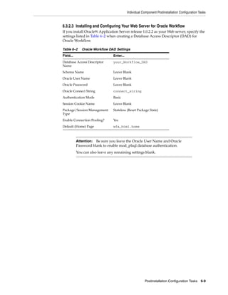Individual Component Postinstallation Configuration Tasks
Postinstallation Configuration Tasks 6-9
6.3.2.3 Installing and Configuring Your Web Server for Oracle Workflow
If you install Oracle9i Application Server release 1.0.2.2 as your Web server, specify the
settings listed in Table 6–2 when creating a Database Access Descriptor (DAD) for
Oracle Workflow.
Table 6–2 Oracle Workflow DAD Settings
Field... Enter...
Database Access Descriptor
Name
your_Workflow_DAD
Schema Name Leave Blank
Oracle User Name Leave Blank
Oracle Password Leave Blank
Oracle Connect String connect_string
Authentication Mode Basic
Session Cookie Name Leave Blank
Package/Session Management
Type
Stateless (Reset Package State)
Enable Connection Pooling? Yes
Default (Home) Page wfa_html.home
Attention: Be sure you leave the Oracle User Name and Oracle
Password blank to enable mod_plsql database authentication.
You can also leave any remaining settings blank.
 