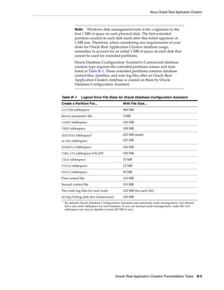 About Oracle Real Application Clusters
Oracle Real Application Clusters Preinstallation Tasks B-5
Note: Windows disk management tools write a signature to the
first 1 MB of space on each physical disk. The first extended
partition created on each disk starts after this initial signature of
1 MB size. Therefore, when considering size requirements of your
disks for Oracle Real Application Clusters database usage,
remember to account for an initial 1 MB of space on each disk that
cannot be used for extended partitions.
Oracle Database Configuration Assistant's Customized database
creation type requires the extended partitions names and sizes
listed in Table B–1. These extended partitions contains database
control files, datafiles, and redo log files after an Oracle Real
Application Clusters database is created on them by Oracle
Database Configuration Assistant.
Table B–1 Logical Drive File Sizes for Oracle Database Configuration Assistant
Create a Partition For... With File Size...
SYSTEM tablespace 400 MB
Server parameter file 5 MB
USERS tablespace 120 MB
TEMP tablespace 100 MB
UNDOTBS tablespace1
or RBS tablespace
1
By default, Oracle Database Configuration Assistant uses automatic undo management. You should
have one undo tablespace for each instance. If you use manual undo management, make the RBS
tablespace raw device datafile at least 625 MB in size.
625 MB (total)
625 MB
EXAMPLE tablespace 160 MB
CWMLITE tablespace (OLAP) 100 MB
INDX tablespace 70 MB
TOOLS tablespace 12 MB
DRSYS tablespace 90 MB
First control file 110 MB
Second control file 110 MB
Two redo log files for each node 120 MB (for each file)
srvcfg (Voting disk (for clusterware) 100 MB
 