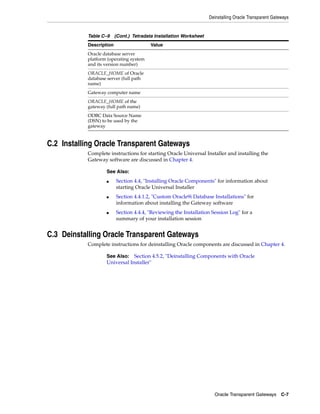 Deinstalling Oracle Transparent Gateways
Oracle Transparent Gateways C-7
C.2 Installing Oracle Transparent Gateways
Complete instructions for starting Oracle Universal Installer and installing the
Gateway software are discussed in Chapter 4.
C.3 Deinstalling Oracle Transparent Gateways
Complete instructions for deinstalling Oracle components are discussed in Chapter 4.
Oracle database server
platform (operating system
and its version number)
ORACLE_HOME of Oracle
database server (full path
name)
Gateway computer name
ORACLE_HOME of the
gateway (full path name)
ODBC Data Source Name
(DSN) to be used by the
gateway
See Also:
■ Section 4.4, "Installing Oracle Components" for information about
starting Oracle Universal Installer
■ Section 4.4.1.2, "Custom Oracle9i Database Installations" for
information about installing the Gateway software
■ Section 4.4.4, "Reviewing the Installation Session Log" for a
summary of your installation session
See Also: Section 4.5.2, "Deinstalling Components with Oracle
Universal Installer"
Table C–9 (Cont.) Tetradata Installation Worksheet
Description Value
 
