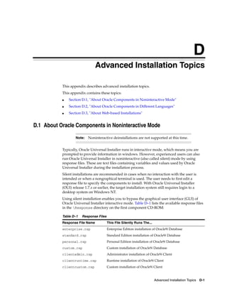 D
Advanced Installation Topics D-1
DAdvanced Installation Topics
This appendix describes advanced installation topics.
This appendix contains these topics:
■ Section D.1, "About Oracle Components in Noninteractive Mode"
■ Section D.2, "About Oracle Components in Different Languages"
■ Section D.3, "About Web-based Installations"
D.1 About Oracle Components in Noninteractive Mode
Typically, Oracle Universal Installer runs in interactive mode, which means you are
prompted to provide information in windows. However, experienced users can also
run Oracle Universal Installer in noninteractive (also called silent) mode by using
response files. These are text files containing variables and values used by Oracle
Universal Installer during the installation process.
Silent installations are recommended in cases when no interaction with the user is
intended or when a nongraphical terminal is used. The user needs to first edit a
response file to specify the components to install. With Oracle Universal Installer
(OUI) release 1.7.x or earlier, the target installation system still requires login to a
desktop system on Windows NT.
Using silent installation enables you to bypass the graphical user interface (GUI) of
Oracle Universal Installer interactive mode. Table D–1 lists the available response files
in the Response directory on the first component CD-ROM:
Note: Noninteractive deinstallations are not supported at this time.
Table D–1 Response Files
Response File Name This File Silently Runs The...
enterprise.rsp Enterprise Edition installation of Oracle9i Database
standard.rsp Standard Edition installation of Oracle9i Database
personal.rsp Personal Edition installation of Oracle9i Database
custom.rsp Custom installation of Oracle9i Database
clientadmin.rsp Administrator installation of Oracle9i Client
clientruntime.rsp Runtime installation of Oracle9i Client
clientcustom.rsp Custom installation of Oracle9i Client
 