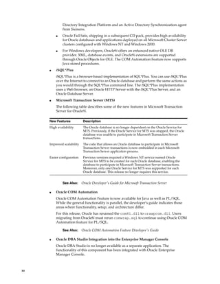 xx
Directory Integration Platform and an Active Directory Synchronization agent
from Siemens.
■ Oracle Fail Safe, shipping in a subsequent CD pack, provides high availability
for Oracle databases and applications deployed on all Microsoft Cluster Server
clusters configured with Windows NT and Windows 2000.
■ For Windows developers, Oracle9i offers an enhanced native OLE DB
provider. XML, database events, and Oracle9i extensions are supported
through Oracle Objects for OLE. The COM Automation Feature now supports
Java stored procedures.
■ iSQL*Plus
iSQL*Plus is a browser-based implementation of SQL*Plus. You can use iSQL*Plus
over the Internet to connect to an Oracle database and perform the same actions as
you would through the SQL*Plus command line. The iSQL*Plus implementation
uses a Web browser, an Oracle HTTP Server with the iSQL*Plus Server, and an
Oracle Database Server.
■ Microsoft Transaction Server (MTS)
The following table describes some of the new features in Microsoft Transaction
Server for Oracle9i.
■ Oracle COM Automation
Oracle COM Automation Feature is now available for Java as well as PL/SQL.
While the general functionality is parallel, the developer's guide indicates those
areas where functionality, setup, and architecture differ.
For this release, Oracle has renamed the com81.dll to orawpcom.dll. Users
migrating from Oracle8i must rerun comwrap.sql to continue using Oracle COM
Automation feature for PL/SQL.
■ Oracle DBA Studio Integration into the Enterprise Manager Console
Oracle DBA Studio is no longer available as a separate application. The
functionality of this component has been integrated with Oracle Enterprise
Manager Console.
New Features Description
High availability The Oracle database is no longer dependent on the Oracle Service for
MTS. Previously, if the Oracle Service for MTS was stopped, the Oracle
database was unable to participate in Microsoft Transaction Server
transactions.
Improved scalability The code that allows an Oracle database to participate in Microsoft
Transaction Server transactions is now embedded in each Microsoft
Transaction Server application process.
Easier configuration Previous versions required a Windows NT service named Oracle
Service for MTS to be created for each Oracle database, enabling the
database to participate in Microsoft Transaction Server transactions.
Moreover, only one Oracle Service for MTS was supported for each
Oracle database. This release no longer requires this service.
See Also: Oracle Developer's Guide for Microsoft Transaction Server
See Also: Oracle COM Automation Feature Developer's Guide
 
