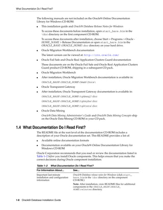 What Documentation Do I Read First?
1-8 Oracle9i Database Installation Guide
The following manuals are not included on the Oracle9i Online Documentation
Library for Windows CD-ROM:
■ This installation guide and Oracle9i Database Release Notes for Windows
To access these documents before installation, open start_here.htm in the
doc directory on the first component CD-ROM.
To access these documents after installation, choose Start > Programs > Oracle -
HOME_NAME > Release Documentation or open start_here.htm in the
ORACLE_BASEORACLE_HOMEdoc directory on your hard drive.
■ Oracle Migration Workbench documentation
The latest version can be viewed at: http://otn.oracle.com/
■ Oracle Fail Safe and Oracle Real Application Clusters Guard documentation
These documents are on the Oracle Fail Safe and Oracle Real Application Clusters
Guard product CD-ROM, shipping in a subsequent CD pack.
■ Oracle Migration Workbench
■ After installation, Oracle Migration Workbench documentation is available in:
ORACLE_BASEORACLE_HOMEOmwbDocs
■ Oracle Transparent Gateway
■ After installation, Oracle Transparent Gateway documentation is available in:
ORACLE_BASEORACLE_HOMEtg4msqldoc
ORACLE_BASEORACLE_HOMEtg4sybsdoc
ORACLE_BASEORACLE_HOMEtg4teradoc
■ Oracle Data Mining
Oracle9i Data Mining Administrator's Guide and Oracle9i Data Mining Concepts ship
on the Oracle Data Mining CD-ROM in your CD pack.
1.4 What Documentation Do I Read First?
The README file at the root level of the documentation CD-ROM includes a
description of your Oracle documentation set. This README provides a list of:
■ Available online documentation formats
■ Documentation available on your Oracle9i Online Documentation Library for
Windows CD-ROM
Oracle Corporation recommends that you read or review the documentation listed in
Table 1–2 before you install Oracle components. This helps ensure that you make the
correct decisions during Oracle component installation.
Table 1–2 What Documentation Do I Read First?
For Information About... See...
Important last-minute
installation and configuration
information
Oracle9i Database release notes for Windows (click start_
here.htm in the doc directory on the component
CD-ROM.)
Note: After installation, view README files for additional
components in the ORACLE_BASEORACLE_
HOMErelnotes directory.
 
