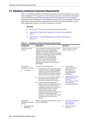 Mandatory Individual Component Requirements
2-8 Oracle9i Database Installation Guide
2.3 Mandatory Individual Component Requirements
Table 2–4 identifies mandatory individual component requirements that must be met
before installation. See Appendix A, "Individual Components Available for Installation"
for the installation types with which these individual components can be installed.
Appropriate documentation for preinstallation procedures is also identified. This table
does not include preinstallation requirements for Oracle Enterprise Manager, Oracle
Real Application Clusters, or Oracle Transparent Gateways.
See Also:
■ Section 2.4, "Oracle Enterprise Manager Requirements"
■ Appendix B, "Oracle Real Application Clusters Preinstallation
Tasks"
■ Appendix C.1, "System Requirements for Oracle Transparent
Gateways"
Table 2–4 Mandatory Individual Component Requirements
Component Description See Also...
Oracle Advanced
Security
You must satisfy hardware and software
requirements to use authentication
support with Oracle components. In
addition, using Oracle Advanced Security
with Secure Socket Layer (SSL) and Public
Key Infrastructure (PKI) requires
preinstallation of an Lightweight
Directory Access Protocol (LDAP)
directory such as Oracle Internet
Directory (provided on the component
CD-ROMs).
Oracle Advanced Security
Administrator's Guide
Oracle Real
Application Clusters
■ Installation
Perform the following tasks:
1. Install the Oracle9i operating system
dependent layer or vendor-supplied
operating system dependent layer,
which includes your cluster software.
This layer must be Oracle certified.
2. Set up raw devices before installing
Oracle9i Enterprise Edition and
Oracle Real Application Clusters.
3. Install Oracle Real Application
Clusters only on a disk that is private
to and exclusively owned by the
installation system (for example, the
system disk). Unless you have
specific reasons to do so and
understand the risks involved, do not
install Oracle Real Application
Clusters on a disk that can be owned
or mounted by more than one
system.
■ Your vendor
documentation for
information on
operating system
dependent layer
installation
■ Appendix B, "Oracle
Real Application
Clusters
Preinstallation Tasks"
for raw device
creation instructions
Oracle Real
Application Clusters
(Cont.)
■ Upgrading and
Migrating
Review all upgrade and migration issues
prior to installation.
■ Section 2.5, "Migration
and Upgrade
Requirements"
■ Oracle9i Database
Migration
 