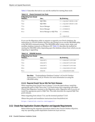 Migration and Upgrade Requirements
2-14 Oracle9i Database Installation Guide
Table 2–5 describes the tools to use and the method for starting these tools:
If you use the Migration utility to migrate or upgrade your Oracle database, the
instructions in Oracle9i Database Migration also prompt you to use the ORADIM utility
at the MS-DOS command prompt. The ORADIM utility creates, starts, stops, and
modifies database instances on Windows NT. Table 2–6 describes the method for
starting the ORADIM utility depending upon the database release from which you are
migrating or upgrading:
2.5.2.2 Required Oracle7 Server SQL*Net Patch Releases
When migrating from Oracle7 Server release 7.3.4 to the latest release, install the
appropriate patch of SQL*Net in the 7.3.4 Oracle home before migrating with either
Oracle Data Migration Assistant or the Migration utility. Migration fails if you do not
install the appropriate patch of SQL*Net. This table describes the required SQL*Net
patch releases.
When migrating from release 7.3.4, use the terminal patchset 7.3.4.5.
Obtain this patch and installation instructions from OracleMetaLink:
https://metalink.oracle.com/support/
2.5.3 Oracle Real Application Clusters Migration and Upgrade Requirements
Before following the migration procedures listed in the Oracle9i Database Migration,
stop any operating system dependent clusterware layer services.
Table 2–5 Oracle Command Line Tools
If Migrating from Oracle
Release... Use... By Entering...
7.1.x SQL*DBA C:>SQLDBA71MODE=LINE
7.2.x SQL*DBA C:>SQLDBA72MODE=LINE
7.3.x Server Manager C:>SVRMGR23
8.0.x Server Manager C:>SVRMGR30
8.1.x Server Manager or SQL*Plus C:>SVRMGRL
or
C:>SQLPLUS
Table 2–6 ORADIM Versions
If Migrating from Oracle
Release... Use... By Entering...
7.1.x ORADIM71 C:>ORADIM71OPTIONS
7.2.x ORADIM72 C:>ORADIM72OPTIONS
7.3.x ORADIM73 C:>ORADIM73OPTIONS
8.0.x ORADIM80 C:>ORADIM80OPTIONS
8.1.x ORADIM C:>ORADIMOPTIONS
See Also: "Postinstallation Database Creation" of Oracle9i Database
Administrator's Guide for Windows for more information on using the
ORADIM utility
 