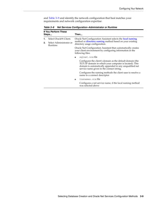 Configuring Your Network
Selecting Database Creation and Oracle Net Services Configuration Methods 3-9
and Table 3–9 and identify the network configuration that best matches your
requirements and network configuration expertise:
Table 3–8 Net Services Configuration--Administrator or Runtime
If You Perform These
Steps... Then...
1. Select Oracle9i Client.
2. Select Administrator or
Runtime.
Oracle Net Configuration Assistant selects the local naming
method or directory naming method based on your existing
directory usage configuration.
Oracle Net Configuration Assistant then automatically creates
your client environment by configuring information in the
following files:
■ sqlnet.ora file
Configures the client's domain as the default domain (the
TCP/IP domain in which your computer is located). This
domain is automatically appended to any unqualified net
service name given in the connect string.
Configures the naming methods the client uses to resolve a
name to a connect descriptor
■ tnsnames.ora file
Configures a net service name, if the local naming method
was selected above
 