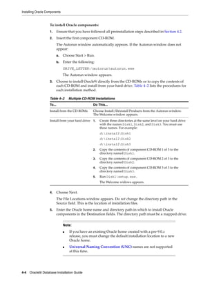 Installing Oracle Components
4-4 Oracle9i Database Installation Guide
To install Oracle components:
1. Ensure that you have followed all preinstallation steps described in Section 4.2.
2. Insert the first component CD-ROM.
The Autorun window automatically appears. If the Autorun window does not
appear:
a. Choose Start > Run.
b. Enter the following:
DRIVE_LETTER:autorunautorun.exe
The Autorun window appears.
3. Choose to install Oracle9i directly from the CD-ROMs or to copy the contents of
each CD-ROM and install from your hard drive. Table 4–2 lists the procedures for
each installation method.
4. Choose Next.
The File Locations window appears. Do not change the directory path in the
Source field. This is the location of installation files.
5. Enter the Oracle home name and directory path in which to install Oracle
components in the Destination fields. The directory path must be a mapped drive.
Table 4–2 Multiple CD-ROM Installations
To... Do This...
Install from the CD-ROMs Choose Install/Deinstall Products from the Autorun window.
The Welcome window appears.
Install from your hard drive 1. Create three directories at the same level on your hard drive
with the names Disk1, Disk2, and Disk3. You must use
these names. For example:
d:installDisk1
d:installDisk2
d:installDisk3
2. Copy the contents of component CD-ROM 1 of 3 to the
directory named Disk1.
3. Copy the contents of component CD-ROM 2 of 3 to the
directory named Disk2.
4. Copy the contents of component CD-ROM 3 of 3 to the
directory named Disk3.
5. Run Disk1setup.exe.
The Welcome widows appears.
Note:
■ If you have an existing Oracle home created with a pre-9.0.x
release, you must change the default installation location to a new
Oracle home.
■ Universal Naming Convention (UNC) names are not supported
at this time.
 
