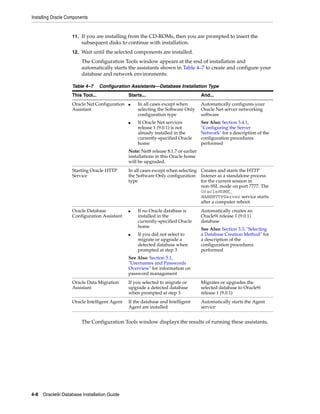 Installing Oracle Components
4-8 Oracle9i Database Installation Guide
11. If you are installing from the CD-ROMs, then you are prompted to insert the
subsequent disks to continue with installation.
12. Wait until the selected components are installed.
The Configuration Tools window appears at the end of installation and
automatically starts the assistants shown in Table 4–7 to create and configure your
database and network environments:
The Configuration Tools window displays the results of running these assistants.
Table 4–7 Configuration Assistants—Database Installation Type
This Tool... Starts... And...
Oracle Net Configuration
Assistant
■ In all cases except when
selecting the Software Only
configuration type
■ If Oracle Net services
release 1 (9.0.1) is not
already installed in the
currently-specified Oracle
home
Note: Net8 release 8.1.7 or earlier
installations in this Oracle home
will be upgraded.
Automatically configures your
Oracle Net server networking
software
See Also: Section 3.4.1,
"Configuring the Server
Network" for a description of the
configuration procedures
performed
Starting Oracle HTTP
Service
In all cases except when selecting
the Software Only configuration
type
Creates and starts the HTTP
listener as a standalone process
for the current session in
non-SSL mode on port 7777. The
OracleHOME_
NAMEHTTPServer service starts
after a computer reboot.
Oracle Database
Configuration Assistant
■ If no Oracle database is
installed in the
currently-specified Oracle
home
■ If you did not select to
migrate or upgrade a
detected database when
prompted at step 3
See Also: Section 5.1,
"Usernames and Passwords
Overview" for information on
password management
Automatically creates an
Oracle9i release 1 (9.0.1)
database
See Also: Section 3.3, "Selecting
a Database Creation Method" for
a description of the
configuration procedures
performed
Oracle Data Migration
Assistant
If you selected to migrate or
upgrade a detected database
when prompted at step 3
Migrates or upgrades the
selected database to Oracle9i
release 1 (9.0.1)
Oracle Intelligent Agent If the database and Intelligent
Agent are installed
Automatically starts the Agent
service
 