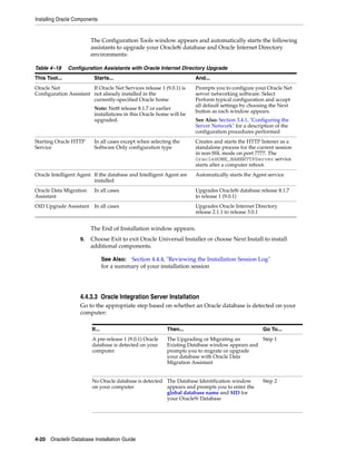 Installing Oracle Components
4-20 Oracle9i Database Installation Guide
The Configuration Tools window appears and automatically starts the following
assistants to upgrade your Oracle8i database and Oracle Internet Directory
environments:
The End of Installation window appears.
9. Choose Exit to exit Oracle Universal Installer or choose Next Install to install
additional components.
4.4.3.3 Oracle Integration Server Installation
Go to the appropriate step based on whether an Oracle database is detected on your
computer:
Table 4–18 Configuration Assistants with Oracle Internet Directory Upgrade
This Tool... Starts... And...
Oracle Net
Configuration Assistant
If Oracle Net Services release 1 (9.0.1) is
not already installed in the
currently-specified Oracle home
Note: Net8 release 8.1.7 or earlier
installations in this Oracle home will be
upgraded.
Prompts you to configure your Oracle Net
server networking software. Select
Perform typical configuration and accept
all default settings by choosing the Next
button as each window appears.
See Also: Section 3.4.1, "Configuring the
Server Network" for a description of the
configuration procedures performed
Starting Oracle HTTP
Service
In all cases except when selecting the
Software Only configuration type
Creates and starts the HTTP listener as a
standalone process for the current session
in non-SSL mode on port 7777. The
OracleHOME_NAMEHTTPServer service
starts after a computer reboot.
Oracle Intelligent Agent If the database and Intelligent Agent are
installed
Automatically starts the Agent service
Oracle Data Migration
Assistant
In all cases Upgrades Oracle8i database release 8.1.7
to release 1 (9.0.1)
OiD Upgrade Assistant In all cases Upgrades Oracle Internet Directory
release 2.1.1 to release 3.0.1
See Also: Section 4.4.4, "Reviewing the Installation Session Log"
for a summary of your installation session
If... Then... Go To...
A pre-release 1 (9.0.1) Oracle
database is detected on your
computer
The Upgrading or Migrating an
Existing Database window appears and
prompts you to migrate or upgrade
your database with Oracle Data
Migration Assistant
Step 1
No Oracle database is detected
on your computer
The Database Identification window
appears and prompts you to enter the
global database name and SID for
your Oracle9i Database
Step 2
 