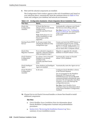 Installing Oracle Components
4-22 Oracle9i Database Installation Guide
9. Wait until the selected components are installed.
The Configuration Tools window appears at the end of installation and, based on
your selections above, automatically starts the assistants shown in Table 4–19 to
create and configure your database and network environments:
10. Choose Exit to exit Oracle Universal Installer or choose Next Install to install
additional components.
Table 4–19 Configuration Assistants—Oracle Integration Server Installation Type
This Tool... Starts... And...
Oracle Net
Configuration
Assistant
If Oracle Net Services
release 1 (9.0.1) is not already
installed in the
currently-specified Oracle
home
Note: Net8 release 8.1.7 or
earlier installations in this
Oracle home will be
upgraded.
Automatically configures your Oracle
Net Services networking software
See Also: Section 3.4.1, "Configuring
the Server Network" for a description
of the configuration procedures
performed
Starting Oracle HTTP
Service
In all cases except when
selecting the Software Only
configuration type
Creates and starts the HTTP listener as
a standalone process for the current
session in non-SSL mode on port 7777.
The OracleHOME_NAMEHTTPServer
service starts after a computer reboot.
Oracle Data
Migration Assistant
If you selected to migrate or
upgrade a detected database
when prompted at step 1
Migrates or upgrades the selected
database to Oracle9i release 1 (9.0.1)
Oracle Database
Configuration
Assistant
If a release 1 (9.0.1) Oracle9i
Database is not already
installed in the
currently-specified Oracle
home
Automatically creates an Oracle9i
release 1 (9.0.1) database
Oracle Intelligent
Agent
If the database and Intelligent
Agent are installed
Automatically starts the Agent service
Oracle Workflow
Configuration
Assistant
In all cases. Configures Oracle Workflow schema
in the Oracle9i database
You are prompted for the Workflow
Password, SYS Password, and
SYSTEM Password. Several MS-DOS
command prompts automatically open
and close. Do not manually close these
windows, or you will interrupt the
configuration process.
See Also: Oracle Workflow Server
Installation Notes for instructions about
using Oracle Workflow Configuration
Assistant
See Also:
■ Oracle Workflow Server Installation Notes for information about
Oracle Workflow Configuration Assistant and postinstallation
procedures
■ Section 4.4.4, "Reviewing the Installation Session Log" for a
summary of your installation session
 