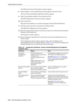 Installing Oracle Components
4-24 Oracle9i Database Installation Guide
The OID User Password Encryption window appears.
8. Select whether or not to enable password encryption and choose Next.
The User Password Hashing Algorithm window appears.
9. Select an encryption schema to use and choose Next.
The OID Administrator Password window appears.
10. Enter a password.
This password enables you to make all changes in Oracle Internet Directory.
11. Enter the same password a second time and choose Next.
The OID Size Configuration window appears.
12. Select the approximate number of directory entries to be stored in Oracle Internet
Directory and choose Next.
The Summary window appears.
13. Review the space requirements to ensure that you have enough disk space and
choose Install.
The Configuration Tools window appears at the end of installation and
automatically starts the assistants shown in Table 4–21 to create and configure the
Oracle9i Database for use with Oracle Internet Directory:
Table 4–21 Configuration Assistants—Custom Oracle9i Management and Integration
Installation Type
This Tool... Starts... And...
Oracle Net
Configuration
Assistant
If Oracle Net Services
release 1 (9.0.1) is not already
installed in the
currently-specified Oracle
home
Note: Net8 release 8.1.7 or
earlier installations in this
Oracle home will be
upgraded.
Automatically configures your Oracle
Net listener networking software
See Also: Section 3.4.1, "Configuring
the Server Network" for a description
of the configuration procedures
performed
Starting Oracle HTTP
Service
If you select the Oracle HTTP
Server in the Available
Product Components window
Starts the HTTP listener in non-SSL
mode on port 7777
Oracle Intelligent
Agent
If the database and Intelligent
Agent are installed
Automatically starts the Agent service
OiD Configuration
Assistant
If you select Oracle Internet
Directory in the Available
Product Components window
Creates Oracle Internet Directory
tablespaces and schema in the Oracle9i
Database and starts the Oracle Internet
Directory directory server
See Also: Table 4–14 for more
information on OiD Configuration
Assistant
 