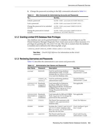Usernames and Passwords Overview
Reviewing Your Installed Starter Database Contents 5-3
3. Change the password according to the SQL commands indicated in Table 5–1:
5.1.2 Granting Limited SYS Database Role Privileges
Any database user can be granted limited SYS database role privileges to use the
Oracle Enterprise Manager Diagnostic Pack. Grant users access to these necessary SYS
privileges by granting the OEM_MONITOR role. This role is created when the database
is installed and is defined in the following SQL script:
ORACLE_BASEORACLE_HOMErdbmsadmincatsnmp.sql
5.1.3 Reviewing Usernames and Passwords
Table 5–2 describes the administrative user names and passwords.
Table 5–1 SQL Commands for Administering Accounts and Passwords
To... Do this...
Unlock a password ALTER USER username ACCOUNT UNLOCK;
Lock a password ALTER USER username ACCOUNT LOCK;
Change the password of an unlocked
account
ALTER USER username IDENTIFIED BY
password;
Change the password of a locked
account
ALTER USER username IDENTIFIED BY
password ACCOUNT UNLOCK;
See Also: Oracle9i SQL Reference for information on the GRANT
statement
Table 5–2 Administrative User Names and Passwords
User Name Password Description See Also
SYSTEM1 MANAGER Used for performing database
administration tasks. SYSTEM
includes the AQ_ADMINISTRATOR_
ROLE and DBA database roles.
Oracle9i Database
Administrator's Guide
SYS1 CHANGE_ON_
INSTALL2
Used for performing database
administration tasks.3
Oracle9i Database
Administrator's Guide
AURORA$JIS$
UTILITY$
Randomly
assigned at
installation
Used internally by Enterprise
JavaBeans (EJB) and Common
Object Request Broker Architecture
(CORBA) Tools. Log on as SYS to
change the password for this
username.
Not applicable
AURORA$ORB$
UNAUTHENTIC
ATED
Randomly
assigned at
installation
Used internally by EJB and CORBA
Tools. Log on as SYS to change the
password for this username.
Not applicable
CTXSYS CTXSYS The Oracle Text username with
CONNECT, DBA, and RESOURCE
database roles.
Oracle Text Reference
DBSNMP DBSNMP Includes the CONNECT and SELECT
ANY DICTIONARY database roles.
Run catnsnmp.sql if you want to
drop this role and user.
Oracle Intelligent Agent
User's Guide
LBACSYS LBACSYS The Oracle Label Security
administrator username.
Oracle Label Security
Administrator's Guide
 