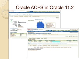 Oracle ACFS in Oracle 11.2Create snapshots: /sbin/acfsutil snap create    <snap_name> <mountpoint>.ACFS directory created as a subdirectory to the ACFS with two subdirectoriessnap : store the snapshot data