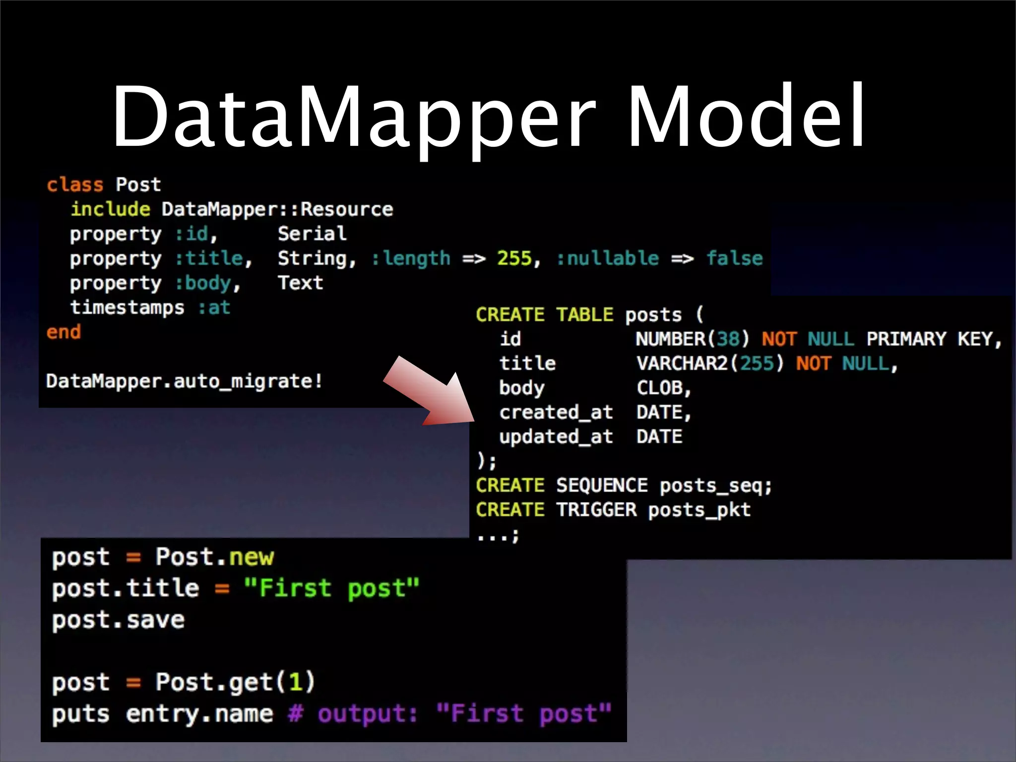 DataMapper Model
 