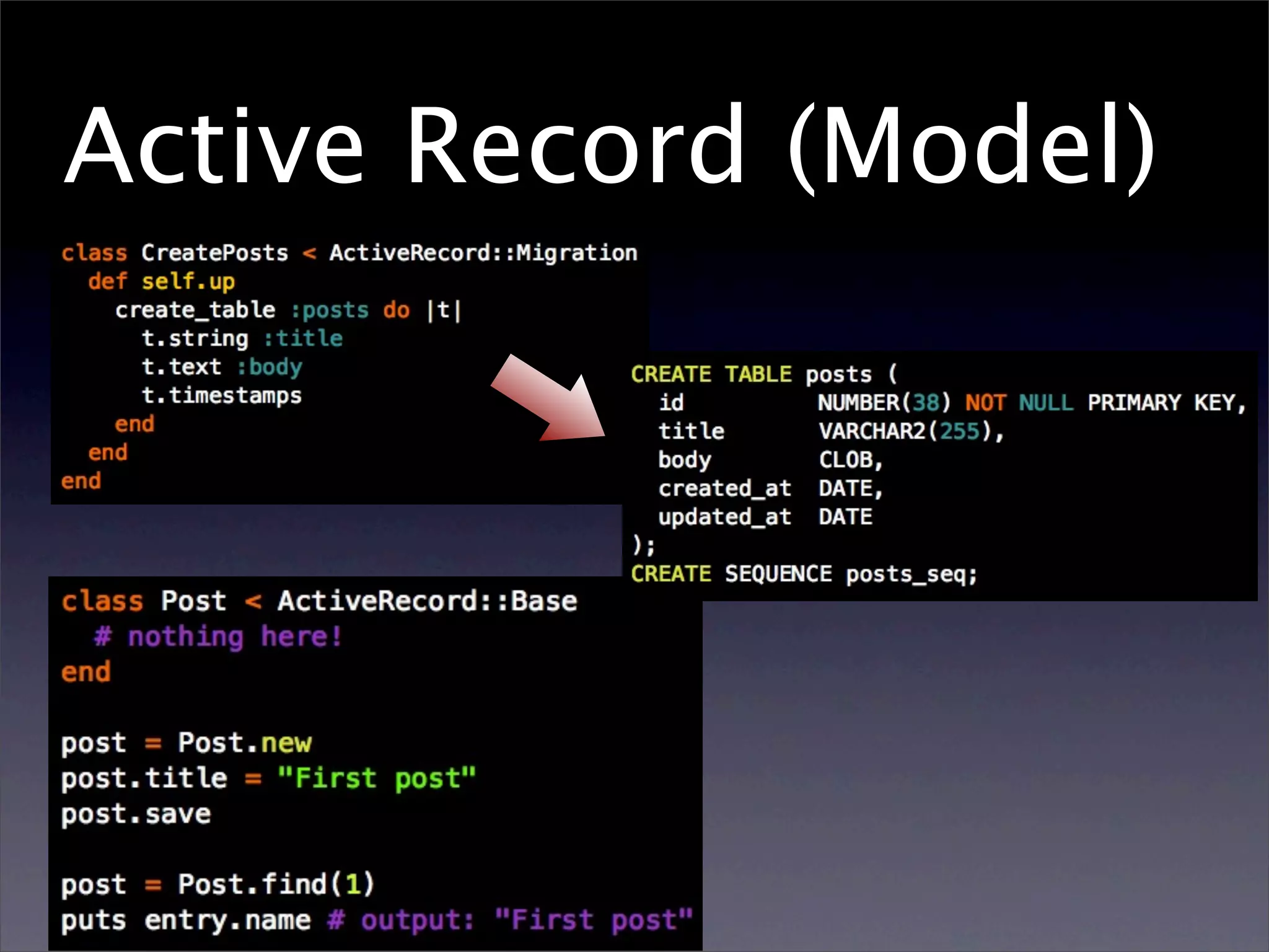 Active Record (Model)
 