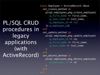 class Employee < ActiveRecord::Base
                  set_create_method do
                    plsql.employees_pkg.create_employee(
                      :p_first_name => first_name,
                      :p_last_name => last_name,

PL/SQL CRUD           :p_employee_id => nil
                    )[:p_employee_id]
procedures in     end
                  set_update_method do
    legacy          plsql.employees_pkg.update_employee(
                      :p_employee_id => id,
 applications         :p_first_name => first_name,
                      :p_last_name => last_name
     (with          )
                  end
ActiveRecord)     set_delete_method do
                    plsql.employees_pkg.delete_employee(
                      :p_employee_id => id
                    )
                  end
                end
 