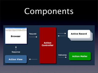Components
 