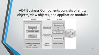 Oracle adf | PPTX