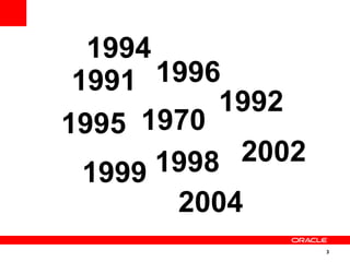 3
1970
1991
1992
1995
1998
1996
1999
2002
2004
1994
 