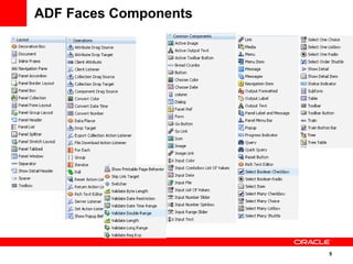 5
ADF Faces Components
 