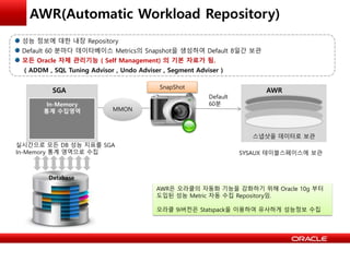 AWR(Automatic Workload Repository)
SGA
In-Memory
통계 수집영역
Database
실시간으로 모든 DB 성능 지표를 SGA
In-Memory 통계 영역으로 수집
AWR
스냅샷을 데이터로 보관
MMON
SnapShot
Default
60분
성능 정보에 대한 내장 Repository
Default 60 분마다 데이타베이스 Metrics의 Snapshot을 생성하여 Default 8일간 보관
모든 Oracle 자체 관리기능 ( Self Management) 의 기본 자료가 됨.
( ADDM , SQL Tuning Advisor , Undo Adviser , Segment Adviser )
SYSAUX 테이블스페이스에 보관
AWR은 오라클의 자동화 기능을 강화하기 위해 Oracle 10g 부터
도입된 성능 Metric 자동 수집 Repository임.
오라클 9i버전은 Statspack을 이용하여 유사하게 성능정보 수집
 
