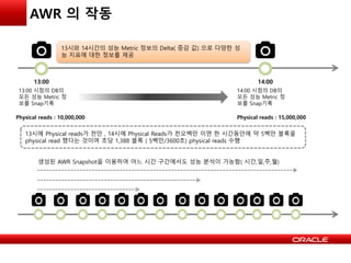 AWR 의 작동
13:00 14:00
13:00 시점의 DB의
모든 성능 Metric 정
보를 Snap기록
14:00 시점의 DB의
모든 성능 Metric 정
보를 Snap기록
13시와 14시간의 성능 Metric 정보의 Delta( 증감 값) 으로 다양한 성
능 지표에 대한 정보를 제공
Physical reads : 10,000,000 Physical reads : 15,000,000
13시에 Physical reads가 천만 , 14시에 Physical Reads가 천오백만 이면 한 시간동안에 약 5백만 블록을
physical read 했다는 것이며 초당 1,388 블록 ( 5백만/3600초) physical reads 수행
생성된 AWR Snapshot을 이용하여 어느 시간 구간에서도 성능 분석이 가능함( 시간,일,주,월)
 