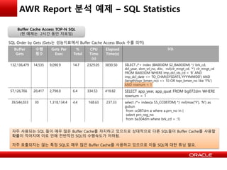 Buffer
Gets
수행
횟수
Gets Per
Exec
%
Total
CPU
Time
(s)
Elapsed
Time(s)
SQL
132,136,479 14,535 9,090.9 14.7 2329.05 3830.50 SELECT /*+ index (BA003DM S2_BA003DM) */ brk_cd,
dcl_year, sbm_srl_no, ditc, nvl(clr_mngt_cd, '*') clr_mngt_cd
FROM BA003DM WHERE imp_dcl_sts_cd = 'B' AND
imp_dcl_date <= TO_CHAR(SYSDATE,'YYYYMMDD') AND
(length(txpr_bmen_no) <> 10 OR txpr_bmen_no like 'F%')
AND rownum = 1
57,126,766 20,417 2,798.0 6.4 334.53 419.82 SELECT app_year, app_quat FROM bg072dm WHERE
rownum = 1
39,544,033 30 1,318,134.4 4.4 168.63 237.33 select /*+ index(a S5_CC087DM) */ nvl(max('Y'), 'N') as
gubun
from cc087dm a where a.prn_no in (
select prn_reg_no
from ba304dm where brk_cd = :1)
SQL Order by Gets (Gets는 성능지표에서 Buffer Cache Access Block 수를 의미)
Buffer Cache Access TOP-N SQL
(현 예제는 2시간 동안 지표임)
자주 사용되는 SQL 들이 매우 많은 Buffer Cache를 차지하고 있으므로 상대적으로 다른 SQL들이 Buffer Cache를 사용할
확률이 적어지며 이로 인해 전반적인 SQL의 수행속도가 저하됨.
자주 호출되지는 않는 특정 SQL도 매우 많은 Buffer Cache를 사용하고 있으므로 이들 SQL에 대한 튜닝 필요.
AWR Report 분석 예제 – SQL Statistics
 