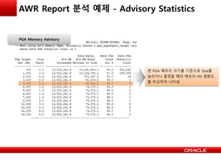 AWR Report 분석 예제 - Advisory Statistics
PGA Memory Advisory
현 PGA 메모리 크기를 기준으로 Size를
늘리거나 줄였을 때의 메모리 Hit 영향도
를 비교하여 나타냄
 