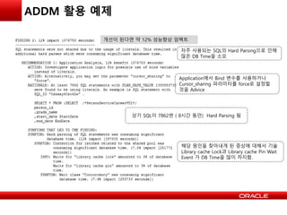 ADDM 활용 예제
개선이 된다면 약 12% 성능향상 임팩트
자주 사용되는 SQL의 Hard Parsing으로 인해
많은 DB Time을 소모
상기 SQL이 7862번 ( 8시간 동안) Hard Parsing 됨
Application에서 Bind 변수를 사용하거나
Cursor_sharing 파라미터를 force로 설정할
것을 Advice
해당 원인을 찾아내게 된 증상에 대해서 기술
Library cache Lock과 Library cache Pin Wait
Event 가 DB Time을 많이 차지함.
 
