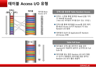 테이블 Access I/O 유형
1
2
3
4
5
6
7
8
9
10
테이블 Block
Access 순서
인덱스
(컬럼 = ‘컬러’)
테이블
테이블
1
10
………….
인덱스 스캔을 통해 알게된 Rowid 값을 가지
고 Table을 Access함
( Row id는 테이블의 위치를 알수 있는 고유값 )
인덱스를 통해 테이블을 Access할 경우 테이
블 Block Access 순서가 Random 이 되는
Random I/O 발생
대부분의 OLTP 성 Application은 Random
I/O Access 유형
테이블은 인덱스를 경우하지 않을 경우
Segment의 처음부터 끝까지 순차적으로 Full
Scan 함
데이터를 읽는 량은 Random I/O 보다 많을
수 있으나 대용량의 데이터를 읽을 경우는
Random I/O 보다 훨씬 효율적
인덱스를 경유한 Table Random Access
Table Full Scan
 