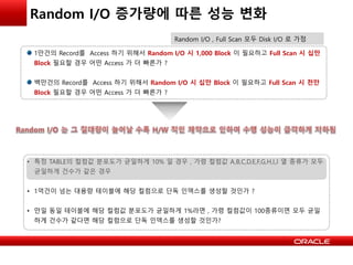 Random I/O 증가량에 따른 성능 변화
1만건의 Record를 Access 하기 위해서 Random I/O 시 1,000 Block 이 필요하고 Full Scan 시 십만
Block 필요할 경우 어떤 Access 가 더 빠른가 ?
백만건의 Record를 Access 하기 위해서 Random I/O 시 십만 Block 이 필요하고 Full Scan 시 천만
Block 필요할 경우 어떤 Access 가 더 빠른가 ?
Random I/O , Full Scan 모두 Disk I/O 로 가정
• 특정 TABLE의 컬럼값 분포도가 균일하게 10% 일 경우 , 가령 컬럼값 A,B,C,D,E,F,G,H,I,J 열 종류가 모두
균일하게 건수가 같은 경우
• 1억건이 넘는 대용량 테이블에 해당 컬럼으로 단독 인덱스를 생성할 것인가 ?
• 만일 동일 테이블에 해당 컬럼값 분포도가 균일하게 1%라면 , 가령 컬럼값이 100종류이면 모두 균일
하게 건수가 같다면 해당 컬럼으로 단독 인덱스를 생성할 것인가?
 