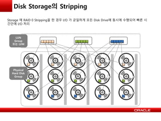 Disk Storage의 Stripping
Physical
Hard Disk
Group
LUN
Group
또는 LVM
Storage 에 RAID 0 Stripping을 한 경우 I/O 가 균일하게 모든 Disk Drive에 동시에 수행되어 빠른 시
간안에 I/O 처리
 