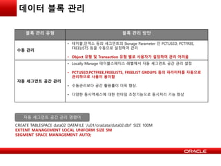 데이터 블록 관리
블록 관리 유형 블록 관리 방안
수동 관리
• 테이블,인덱스 등의 세그먼트의 Storage Parameter 인 PCTUSED, PCTFREE,
FREELISTS 등을 수동으로 설정하여 관리
• Object 유형 및 Transaction 유형 별로 사용자가 설정하여 관리 어려움
자동 세그먼트 공간 관리
• Locally Manage 테이블스페이스 레벨에서 자동 세그먼트 공간 관리 설정
• PCTUSED,PCTFREE,FREELISTS, FREELIST GROUPS 등의 파라미터를 자동으로
관리하므로 사용이 용이함
• 수동관리보다 공간 활용률이 더욱 향상.
• 다양한 동시액세스에 대한 런타임 조정기능으로 동시처리 기능 향상
CREATE TABLESPACE data02 DATAFILE ‘/u01/oradata/data02.dbf’ SIZE 100M
EXTENT MANAGEMENT LOCAL UNIFORM SIZE 5M
SEGMENT SPACE MANAGEMENT AUTO;
자동 세그먼트 공간 관리 명령어
 