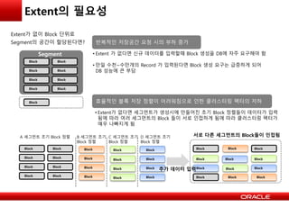 Extent의 필요성
Segment
Block Block
Block Block
Block Block
Block Block
• Extent 가 없다면 신규 데이터를 입력할때 Block 생성을 DB에 자주 요구해야 함
• 만일 수천~수만개의 Record 가 입력된다면 Block 생성 요구는 급증하게 되어
DB 성능에 큰 부담
Segment
Block Block
Block Block
Block Block
Block Block
Block
Block
Block
Block
Block
Block
Block
Block
Block
Block
Block
Block
Block
Block
Block
Block
Block
Block
Block
Block
Block
Block
Block
Block
A 세그먼트 초기 Block 정렬 B 세그먼트 초기
Block 정렬
C 세그먼트 초기
Block 정렬
D 세그먼트 초기
Block 정렬
• Extent가 없다면 세그먼트가 생성시에 만들어진 초기 Block 정렬들이 데이터가 입력
됨에 따라 여러 세그먼트의 Block 들이 서로 인접하게 됨에 따라 클러스터링 팩터가
매우 나빠지게 됨
Block
반복적인 저장공간 요청 시의 부하 증가
효율적인 블록 저장 정렬이 어려워짐으로 인한 클러스터링 팩터의 저하
추가 데이터 입력
서로 다른 세그먼트의 Block들이 인접됨
Extent가 없이 Block 단위로
Segment의 공간이 할당된다면?
 