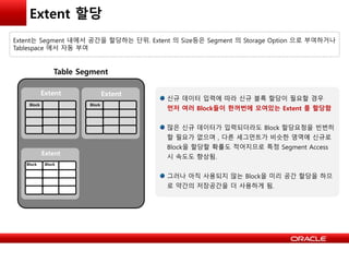 Extent 할당
Table Segment
Extent
Block Block
Extent
Block Block
Extent
신규 데이터 입력에 따라 신규 블록 할당이 필요할 경우
먼저 여러 Block들이 한꺼번에 모여있는 Extent 를 할당함
많은 신규 데이터가 입력되더라도 Block 할당요청을 빈번히
할 필요가 없으며 , 다른 세그먼트가 비슷한 영역에 신규로
Block을 할당할 확률도 적어지므로 특정 Segment Access
시 속도도 향상됨.
그러나 아직 사용되지 않는 Block을 미리 공간 할당을 하므
로 약간의 저장공간을 더 사용하게 됨.
Extent는 Segment 내에서 공간을 할당하는 단위. Extent 의 Size등은 Segment 의 Storage Option 으로 부여하거나
Tablespace 에서 자동 부여
 