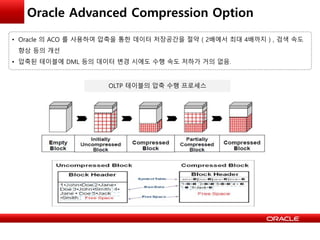 Oracle Advanced Compression Option
• Oracle 의 ACO 를 사용하여 압축을 통한 데이터 저장공간을 절약 ( 2배에서 최대 4배까지 ) , 검색 속도
향상 등의 개선
• 압축된 테이블에 DML 등의 데이터 변경 시에도 수행 속도 저하가 거의 없음.
OLTP 테이블의 압축 수행 프로세스
 