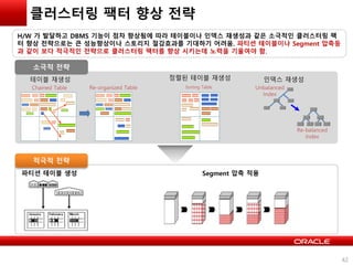 클러스터링 팩터 향상 전략
Unbalanced
Index
Re-balanced
Index
테이블 재생성 인덱스 재생성
Chained Table Re-organized Table
정렬된 테이블 재생성
Sorting Table
소극적 전략
42
적극적 전략
파티션 테이블 생성 Segment 압축 적용
H/W 가 발달하고 DBMS 기능이 점차 향상됨에 따라 테이블이나 인덱스 재생성과 같은 소극적인 클러스터링 팩
터 향상 전략으로는 큰 성능향상이나 스토리지 절감효과를 기대하기 어려움. 파티션 테이블이나 Segment 압축등
과 같이 보다 적극적인 전략으로 클러스터링 팩터를 향상 시키는데 노력을 기울여야 함.
 